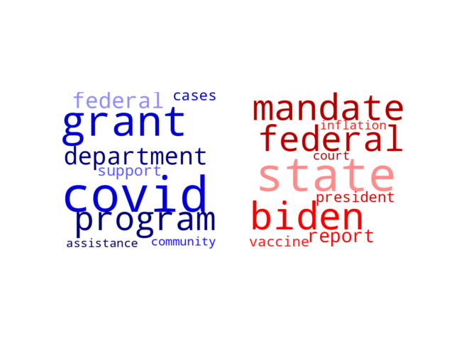 Wordcloud from Wednesday January 19, 2022.